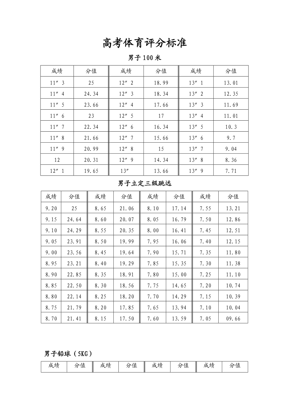 福建高考体育分数怎么算？具体标准是什么？-图1