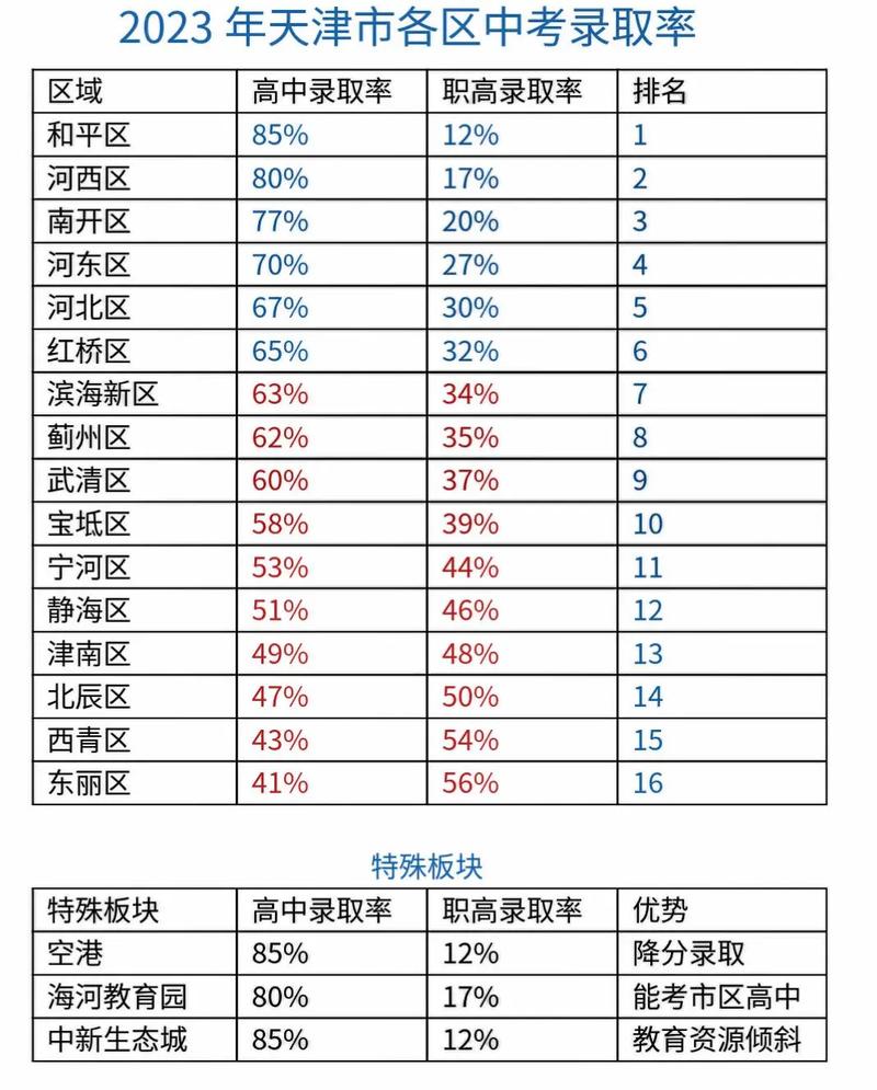 献县求是学校高考升学率如何？具体数据是什么？-图1