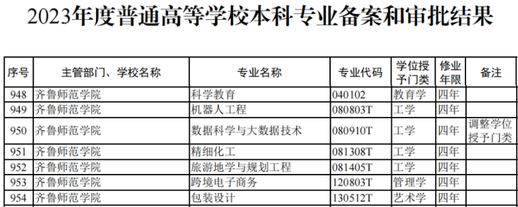 齐鲁师范学院专科专业有哪些？具体情况如何？-图1