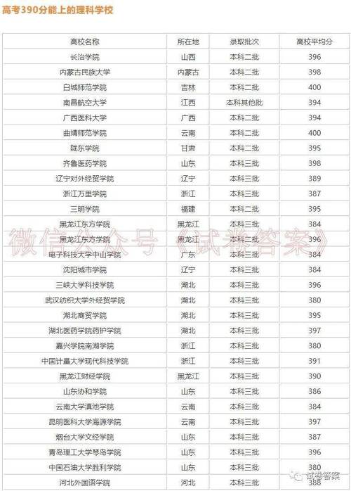 三百七十分能上什么大学？具体推荐有哪些？-图1