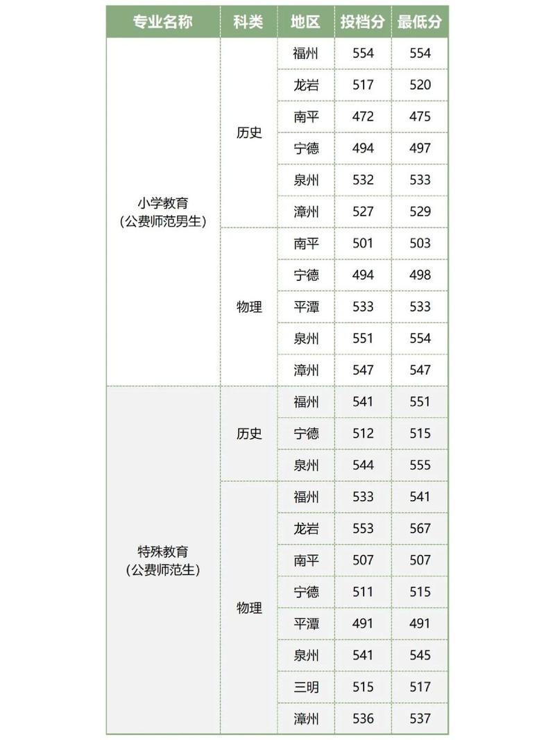 师范提前批有哪些学校？具体名单是什么？-图1