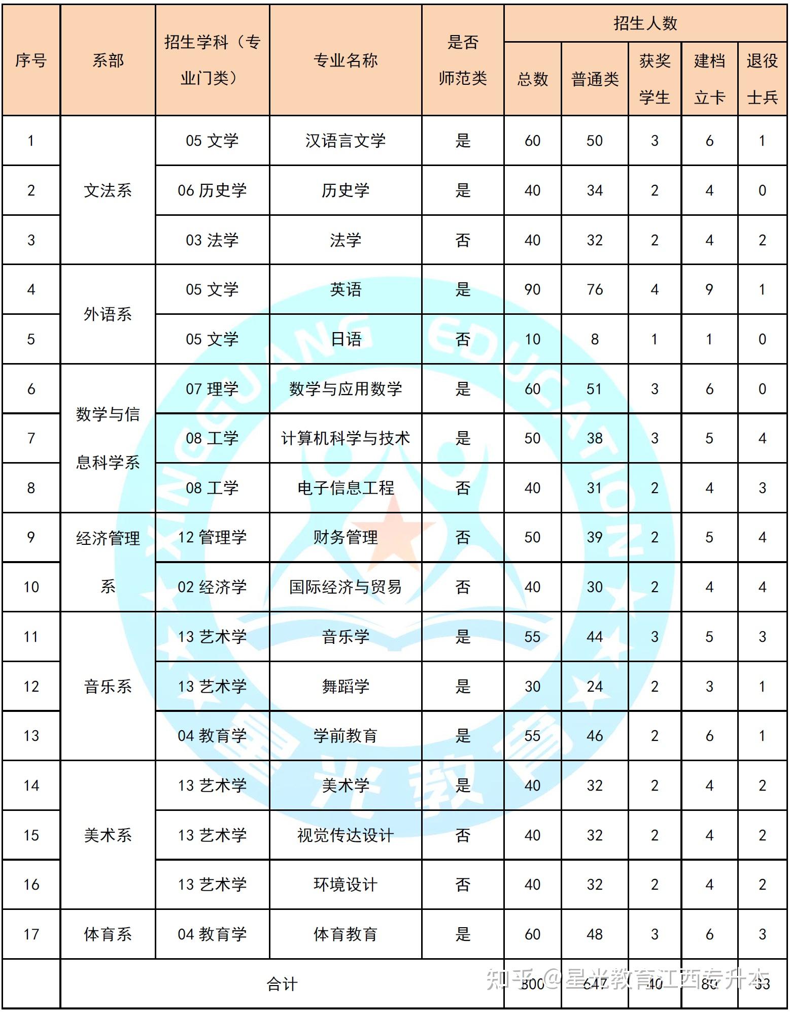 赣南师范大学招生代码是什么？如何查询？-图1