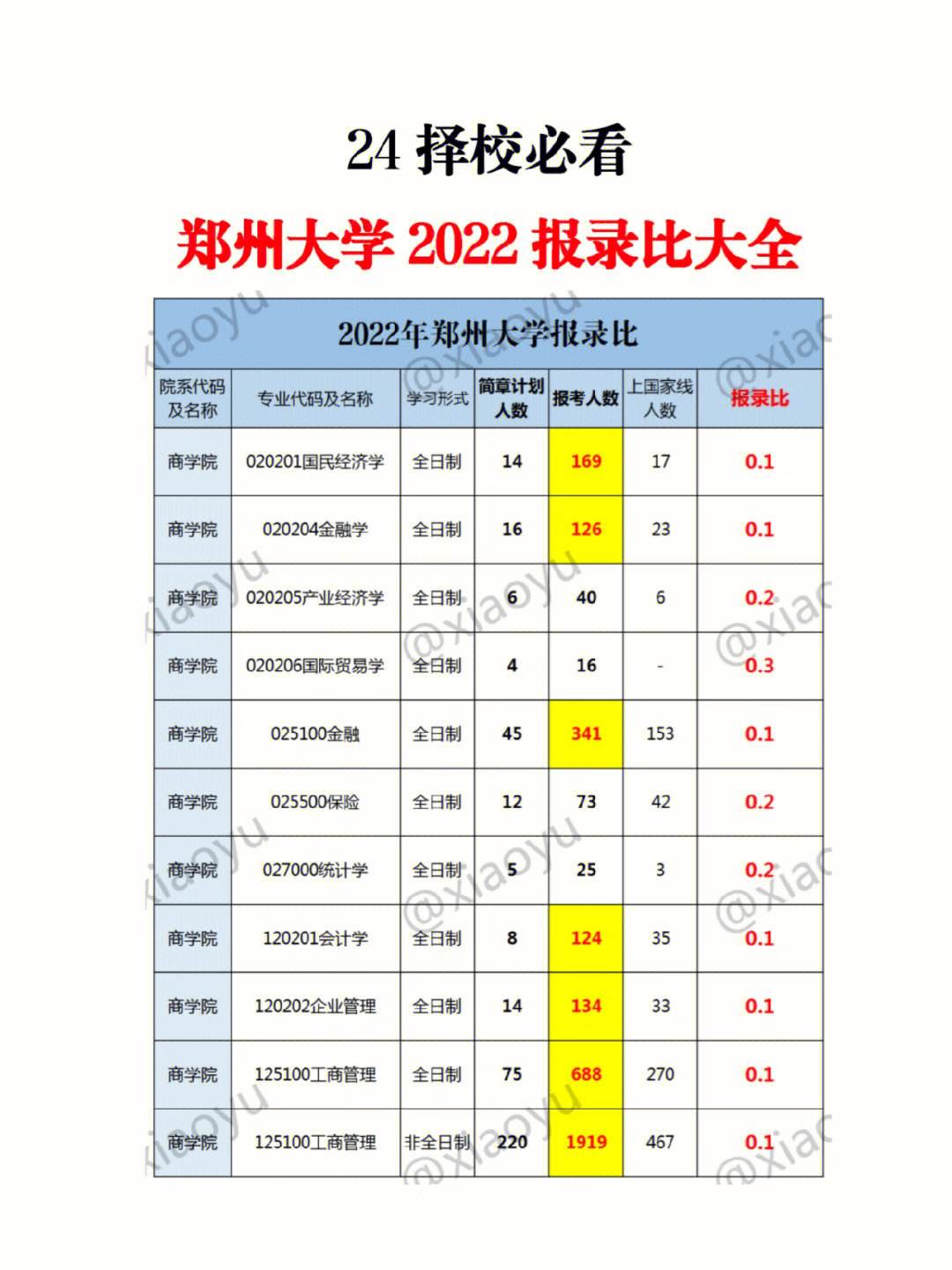 郑州大学有二本专业吗？具体情况如何？-图1