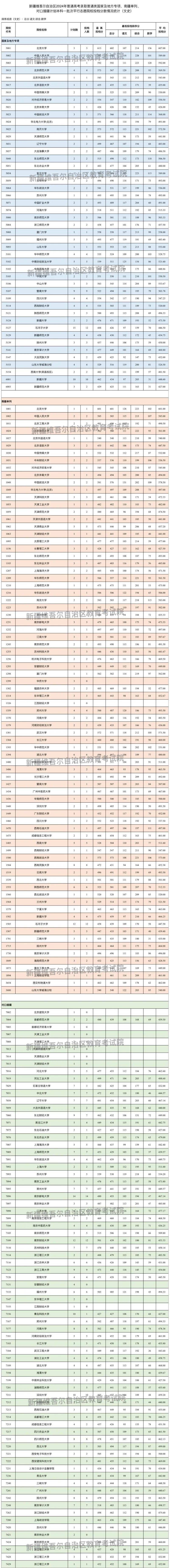 对口援疆二本大学有哪些？具体名单是什么？-图1