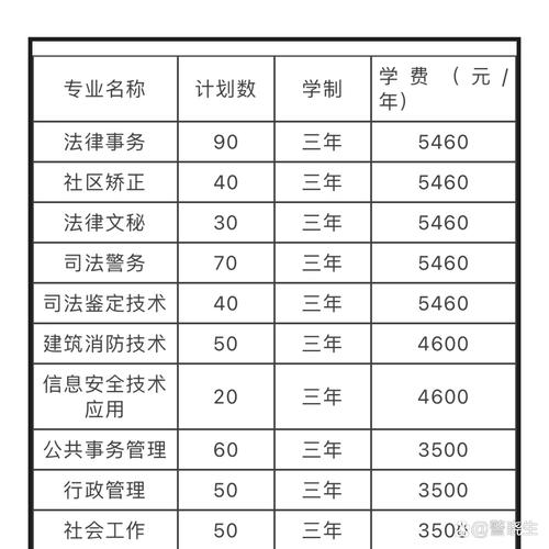 初中毕业中专警察学校招生条件是什么？-图1