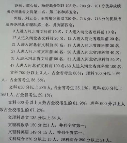 什么成绩可以上衡水一中？具体要求如何？-图1