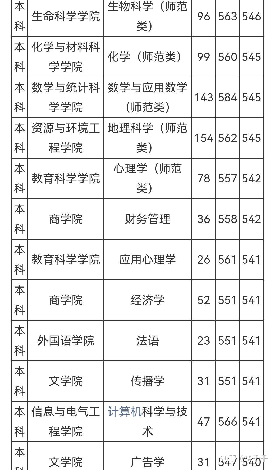 鲁东大学专科录取分数线是多少？如何申请？-图1