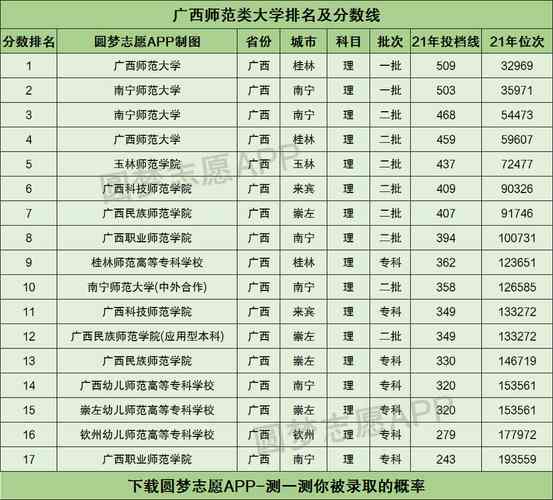 广西最好的师范类大专有哪些？具体推荐？-图1