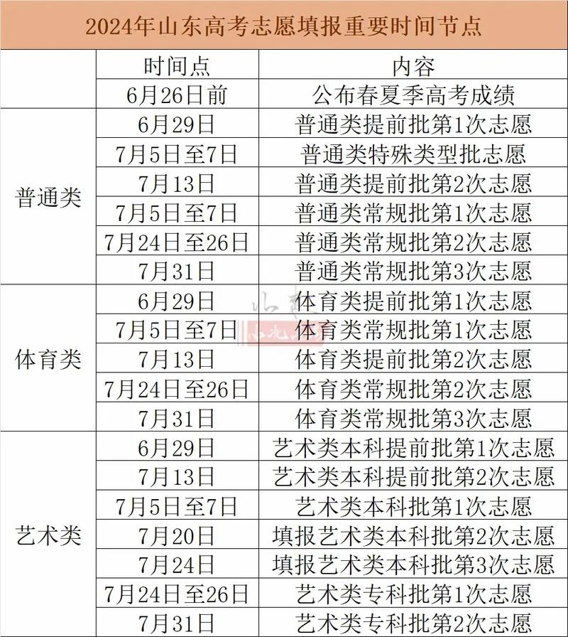 2024高考报志愿时间是什么时候？具体安排如何？-图1