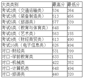 河北对外经贸单招分数是多少？具体情况如何？-图1