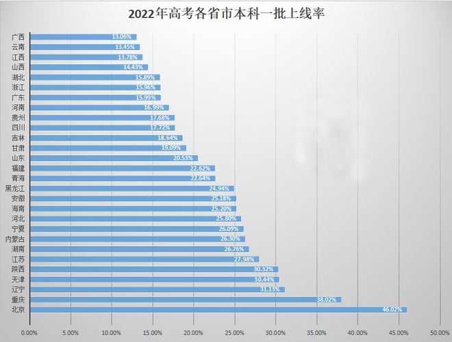 福州华侨中学一本上线率如何？具体数据是什么？-图1