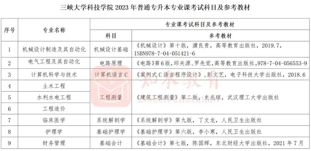 三峡大学科技学院教务处联系方式是什么？-图1