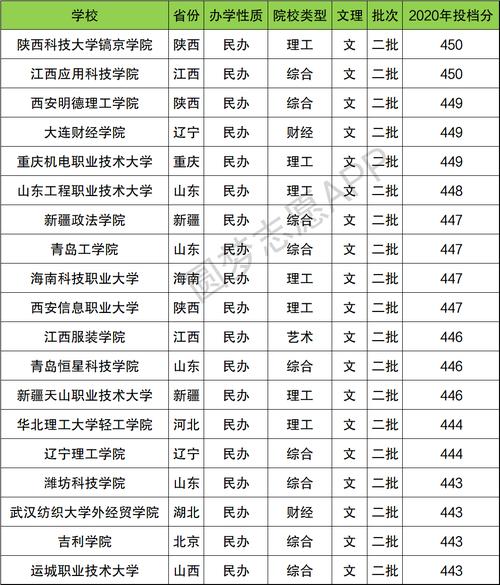 重庆二本文科公立大学有哪些？具体推荐？-图1