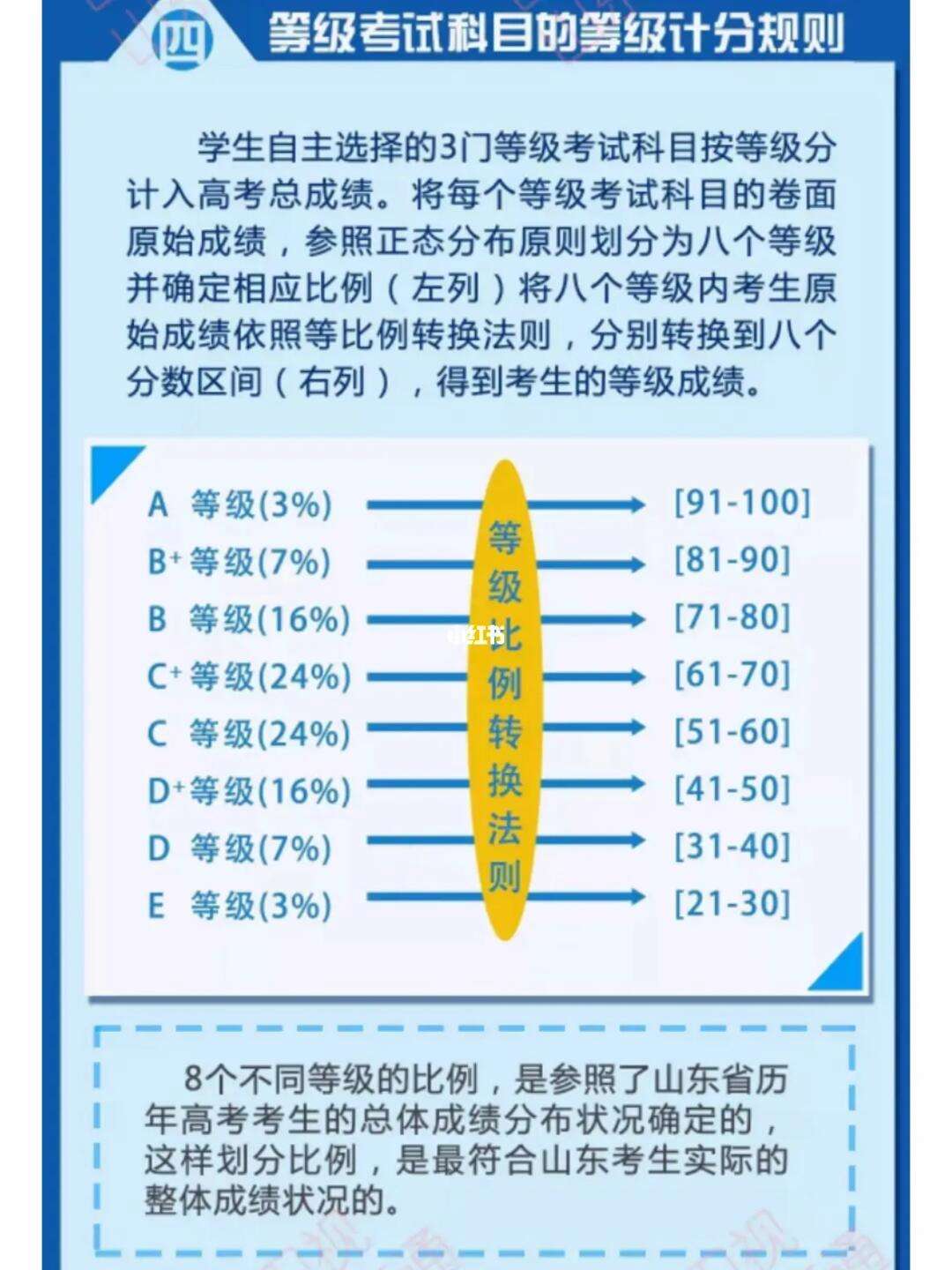 物化政赋分高吗如何提高这科目的分数-图1