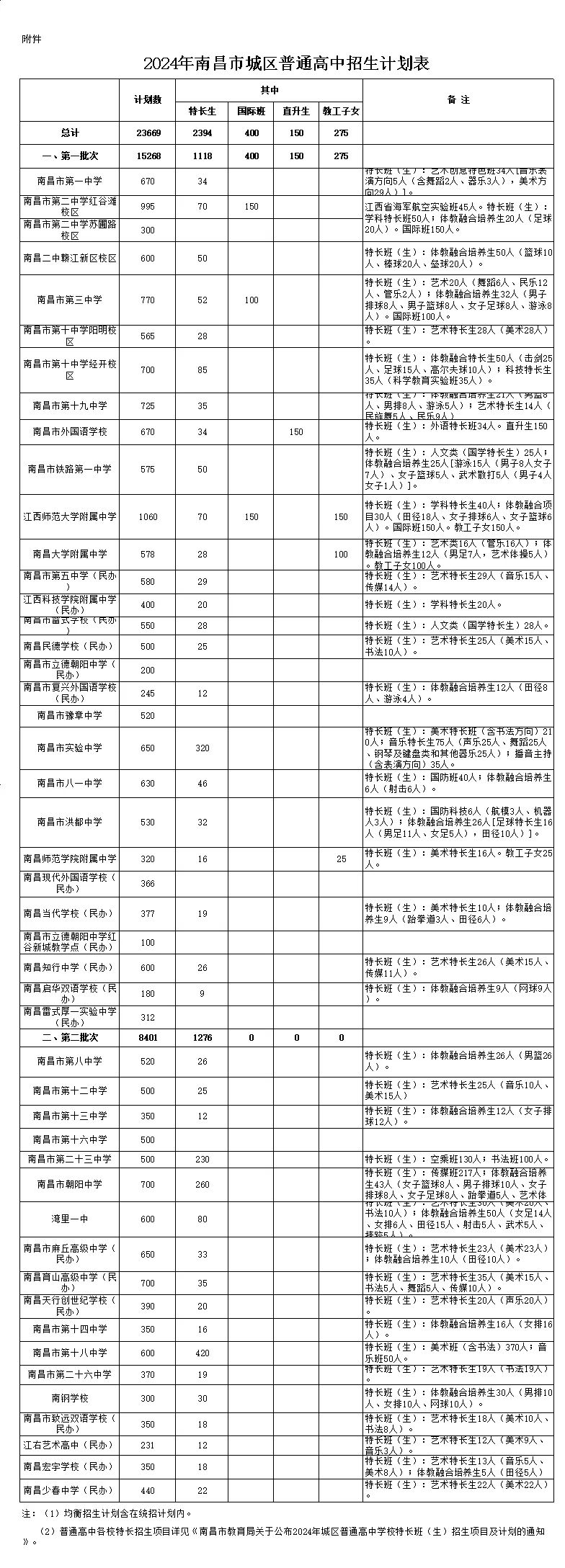 南昌卫校2024招生条件是什么？具体要求是什么？-图1