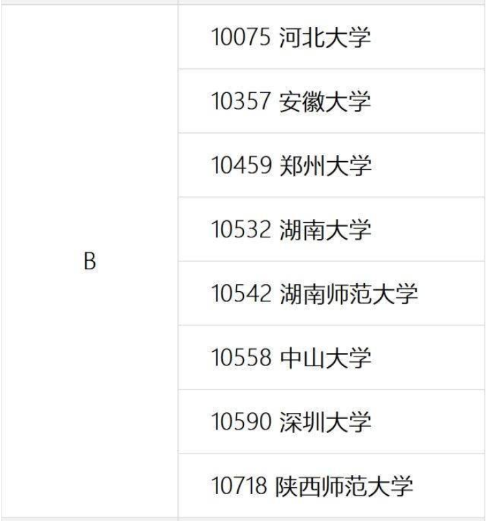 10459是哪个学校代码？如何查询？-图1