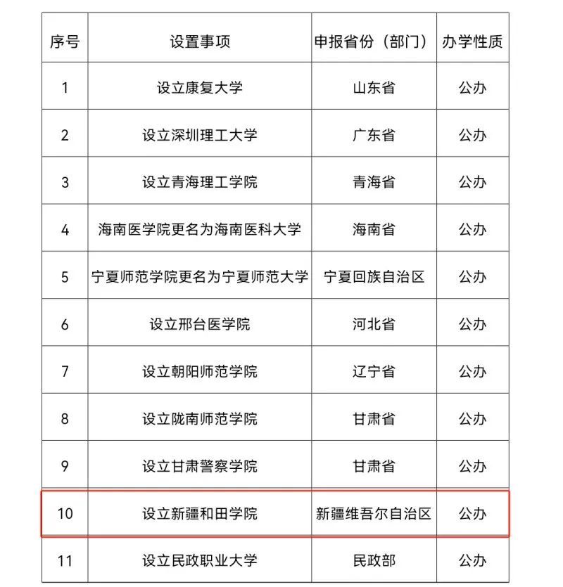 新疆正规二本大学名单有哪些？具体推荐？-图1