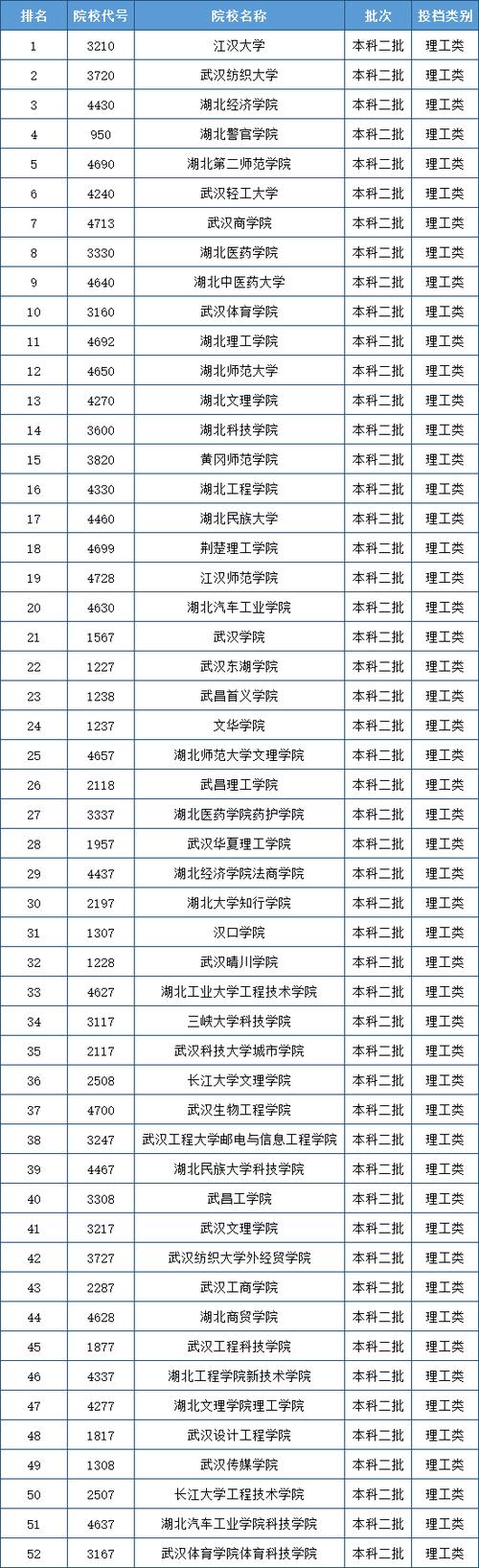 湖北六所二本升一本的大学有哪些？具体条件是什么？-图1