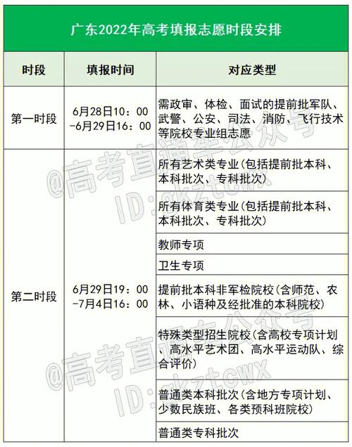 一批和二批是一起填报吗？如何安排志愿？-图1