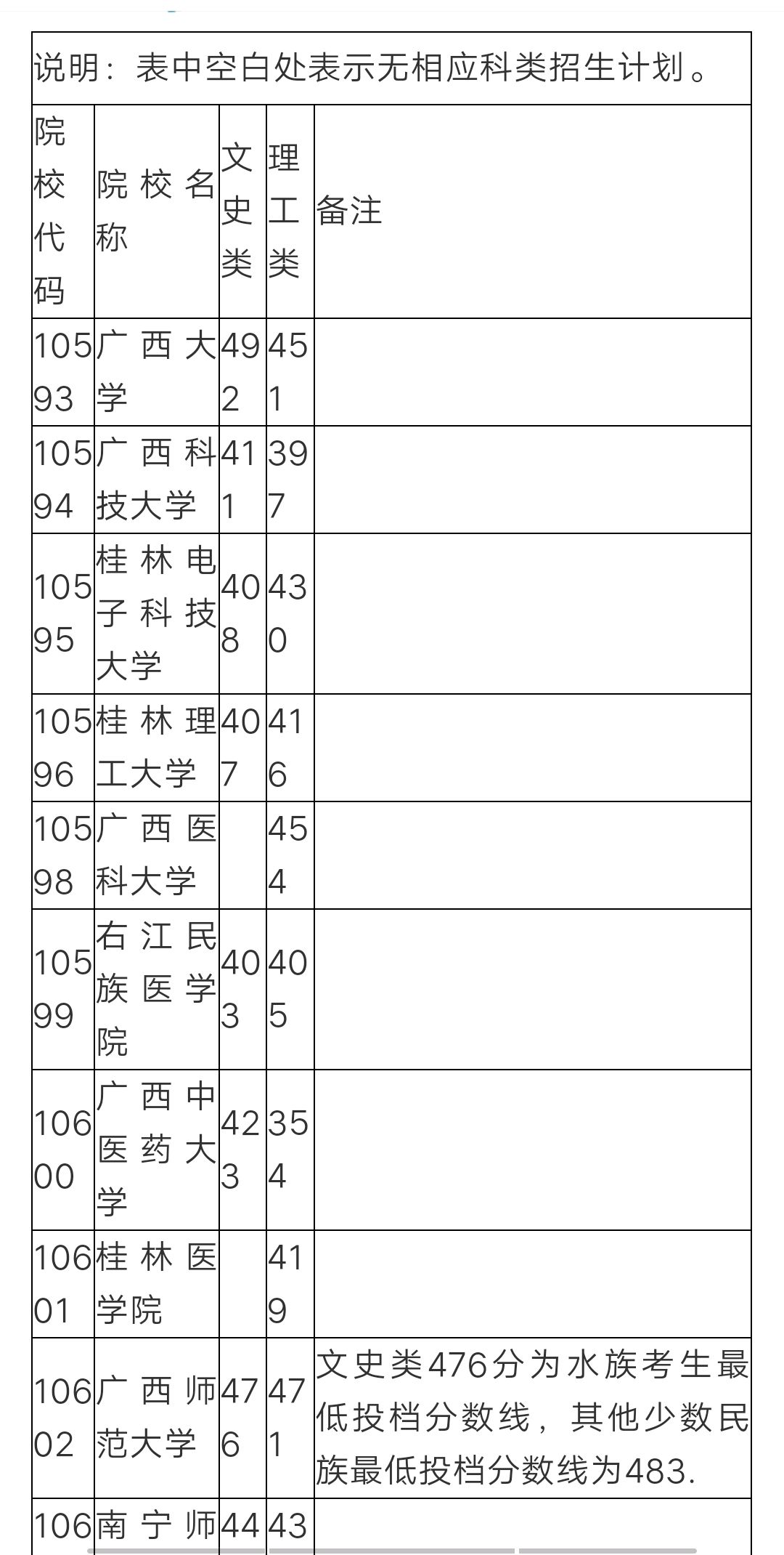 第一批本科预科是什么意思？与普通本科有何不同？-图1