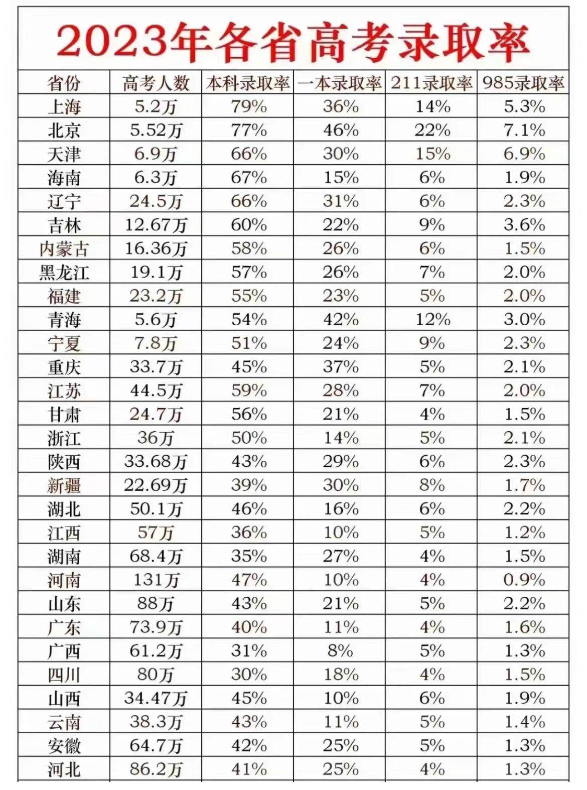 去年高考排名对应的分数是多少？具体数据如何？-图1