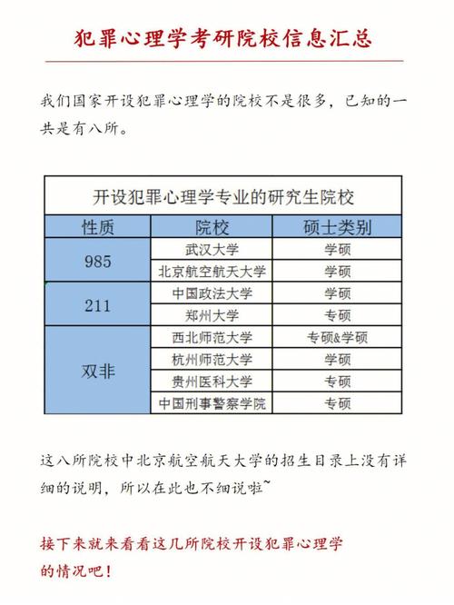 学犯罪心理学要选什么科(有出路吗)-图1