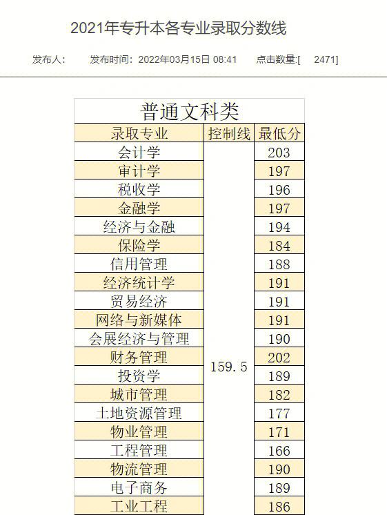 专升本140分有学上吗(专升本最吃香的专业)-图1