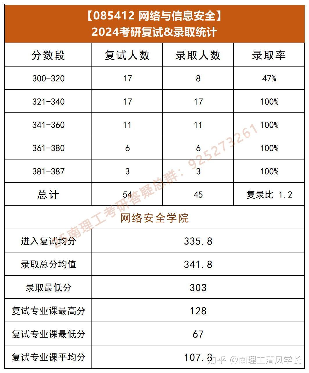 2024南京理工大学考研人数-图1