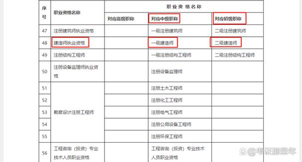 一级建造师是什么职称等级 满几年可以评副高-图1