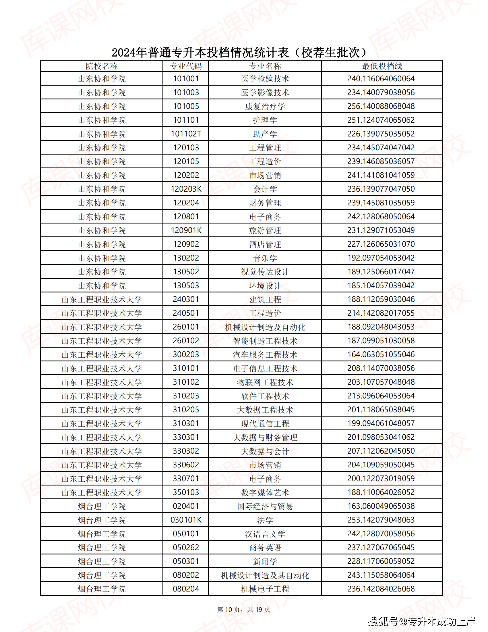 去年专升本各学校分数线是多少-图1