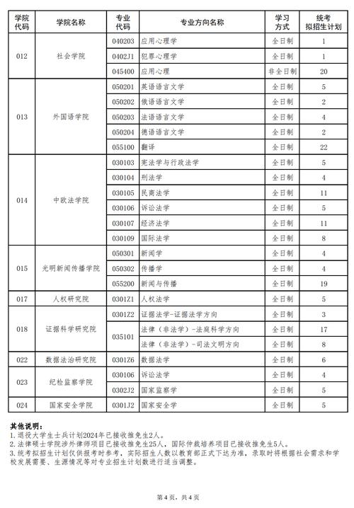 中国政法大学研究生招生网-图1