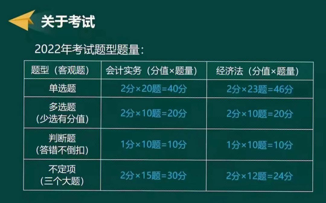 2019初级会计考试难吗-图1