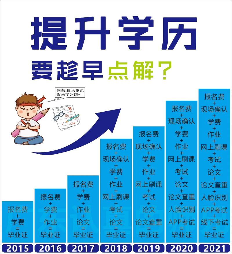 小学文化想提升学历从哪里开始-图1