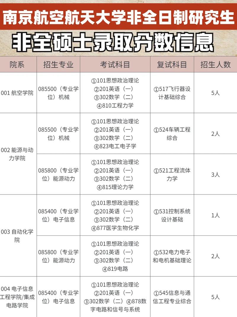 南京航空航天大学研究生招生网-图1