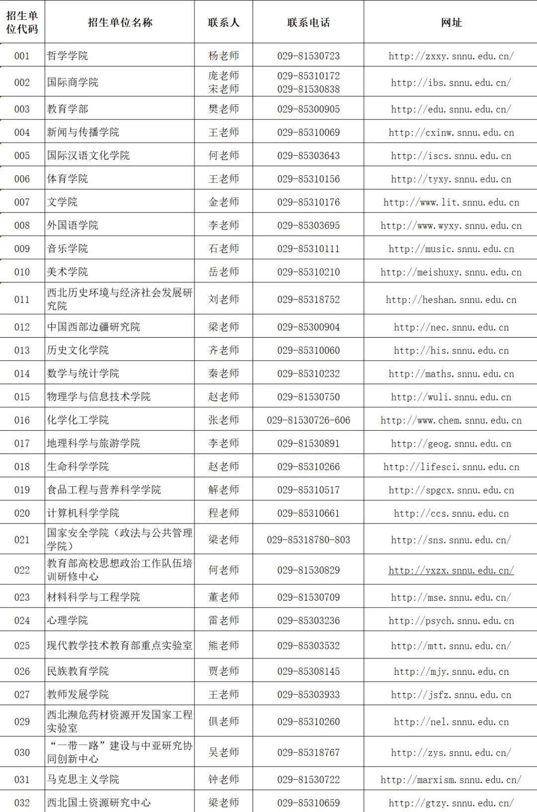 陕西师范大学研究生招生信息网-图1