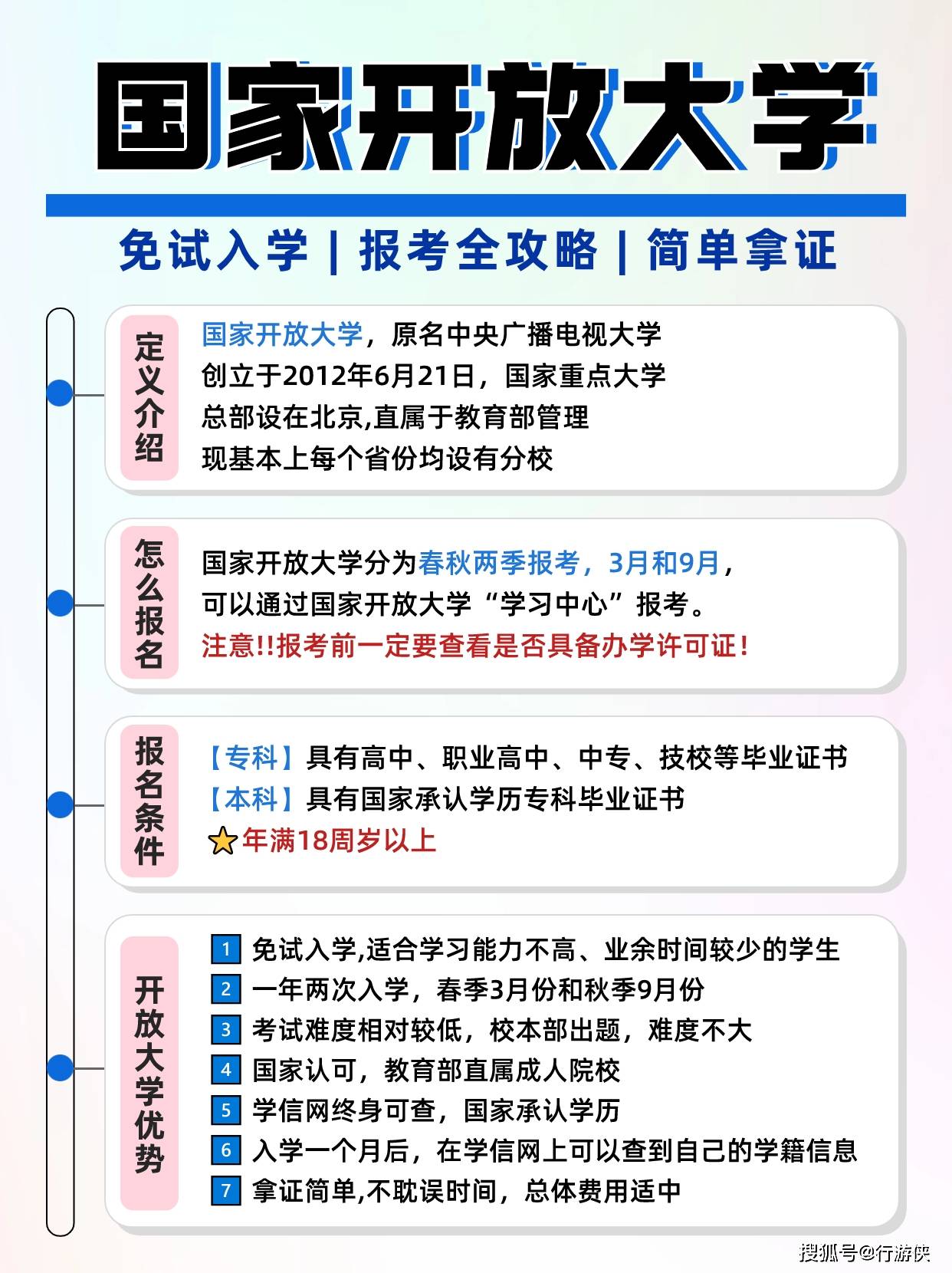 开放教育学历国家承认吗 学费是多少-图1