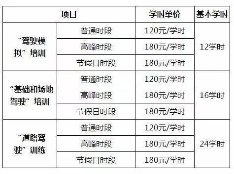 学小车驾驶证需要多少钱-图1