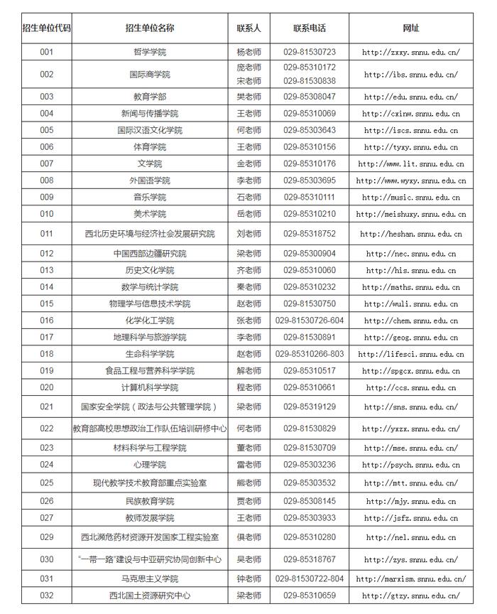 陕西师范大学考研招生信息网-图1