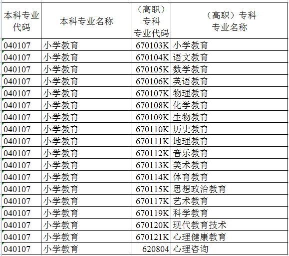 小学语文教育专升本考哪几科-图1