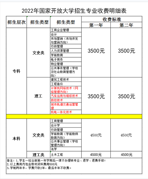 国家开放性大学怎么报名学费多少-图1