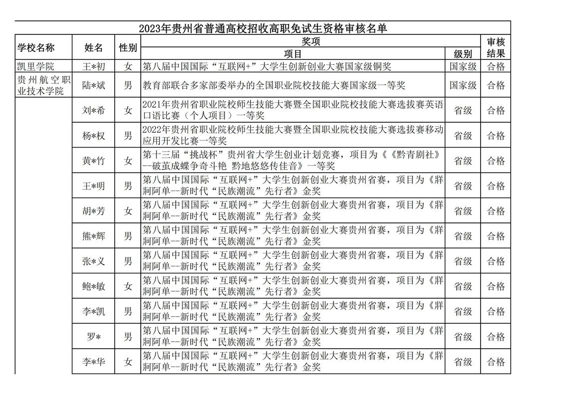 省赛一等奖可以免试专升本吗-图1