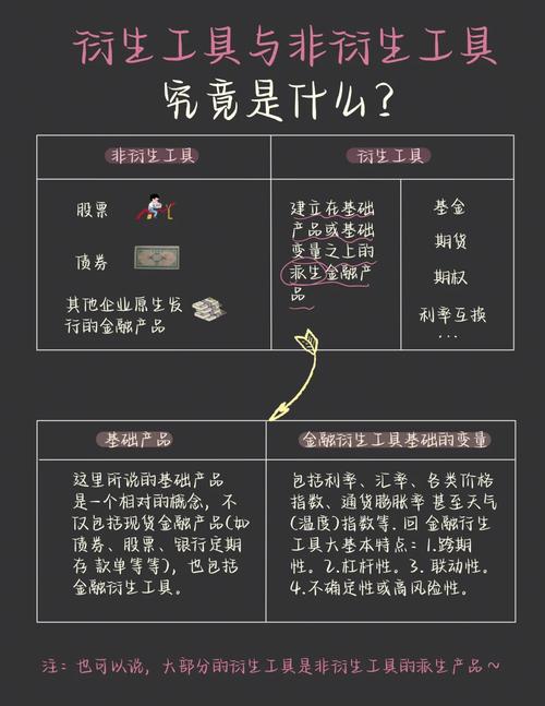 衍生工具和非衍生工具的区别-图1