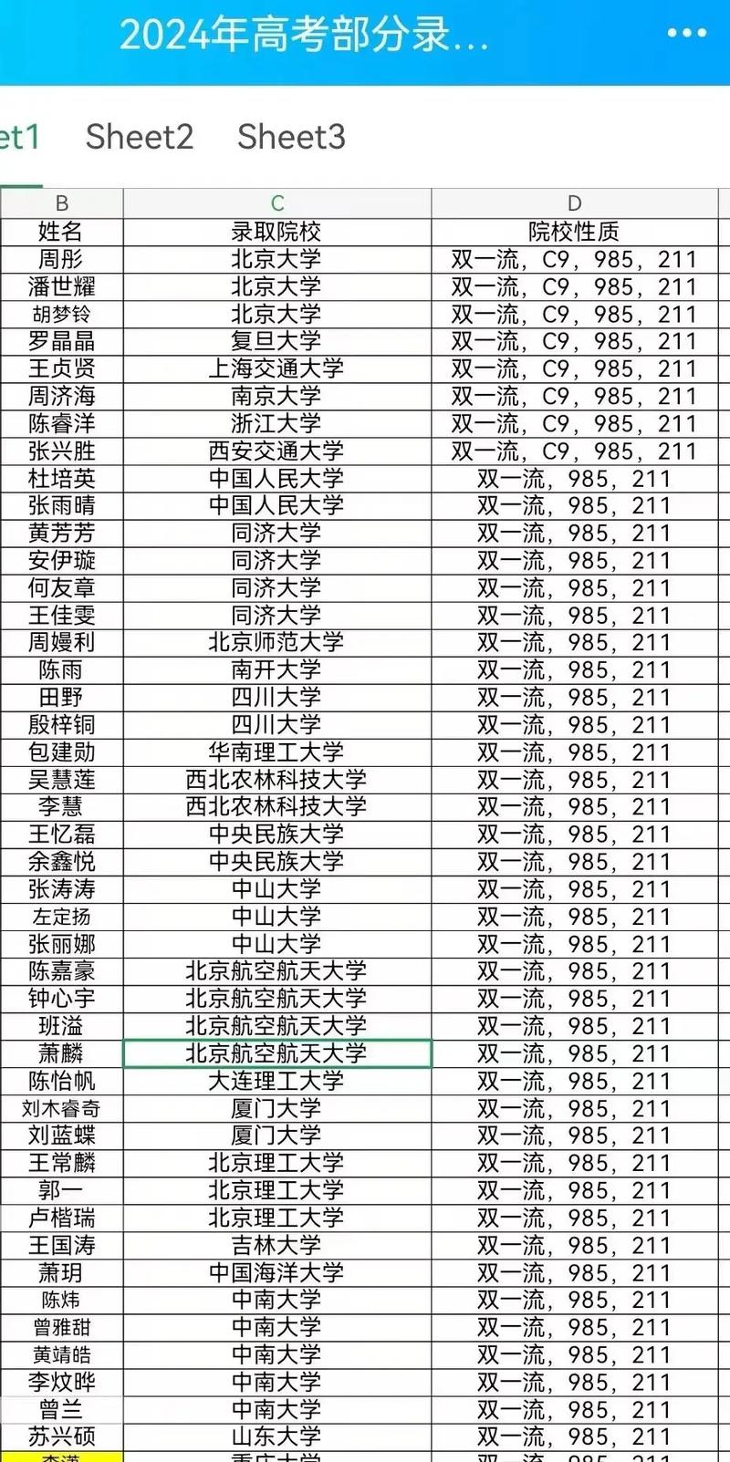 育才高中录取分数线2024-图1