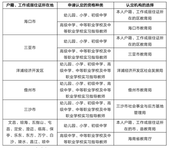 认证教师资格证需要哪些材料-图1