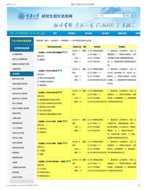 重庆大学研究生招生信息网-图1