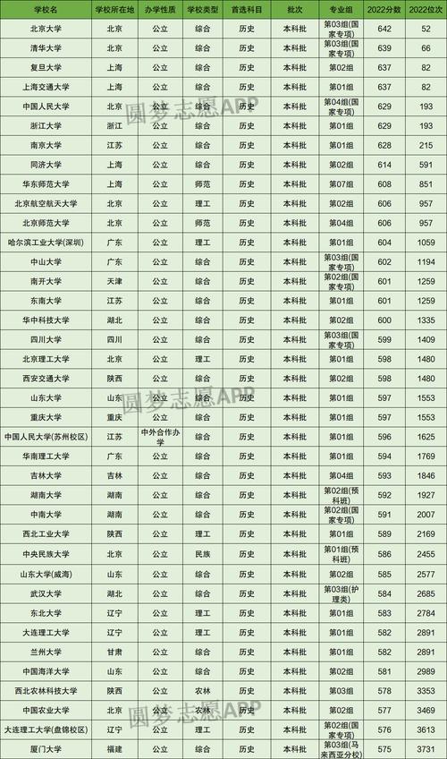 湖北211和985大学有几所-图1