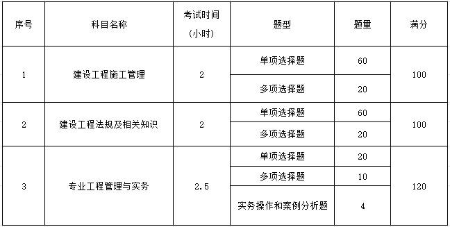 怎么查询自己专业能否考二建-图1