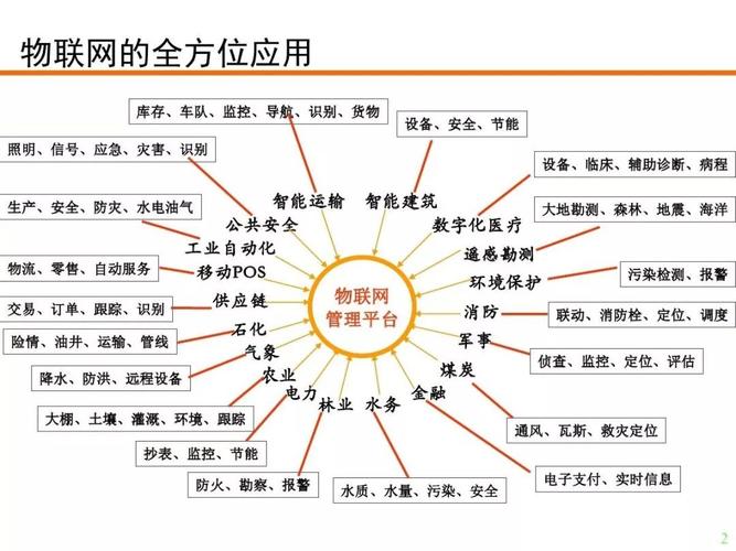 物联网应用技术主要学什么-图1