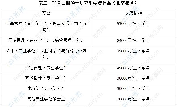 北京交通大学研究生招生网-图1