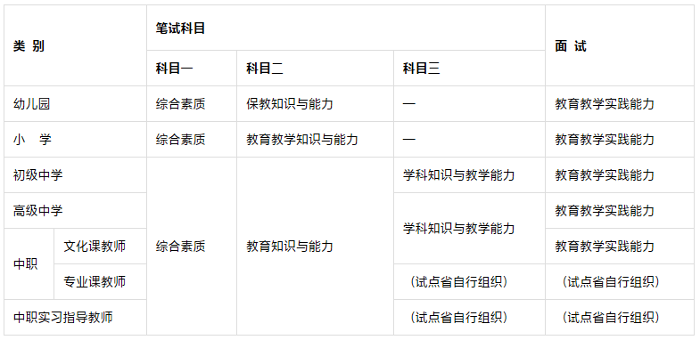 高中英语教师资格证报考条件要求-图1